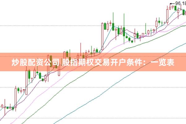 炒股配资公司 股指期权交易开户条件：一览表
